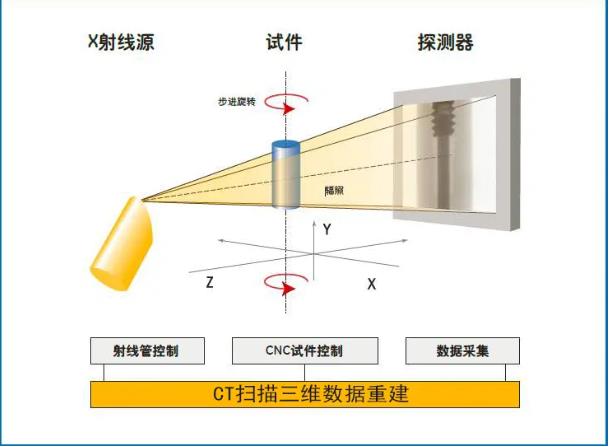 长沙工业CT无损检测